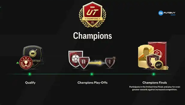 Imagem do artigo WL para Casuais no EA FC 26: Weekend League Acessível e Sem Pressão Para Todos no blog da FutBuyNow sobre EA FC 26