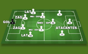 Funções dos jogadores em campo